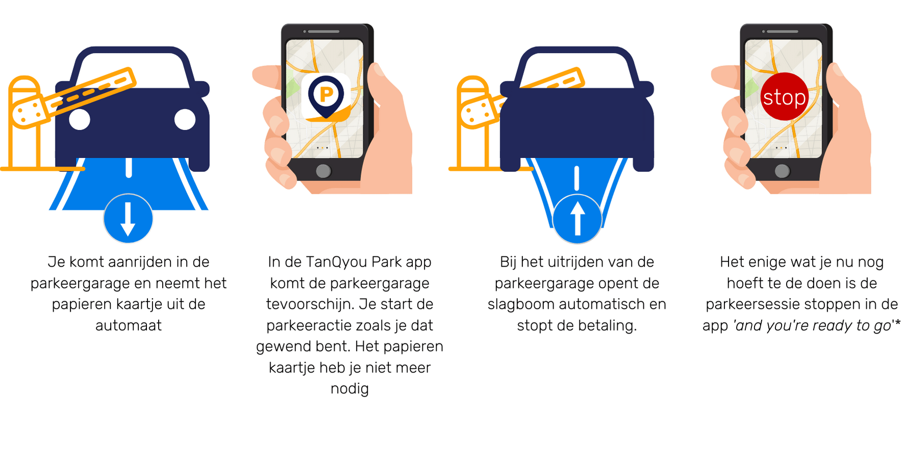 Hoe parkeer je in een parkeergarage